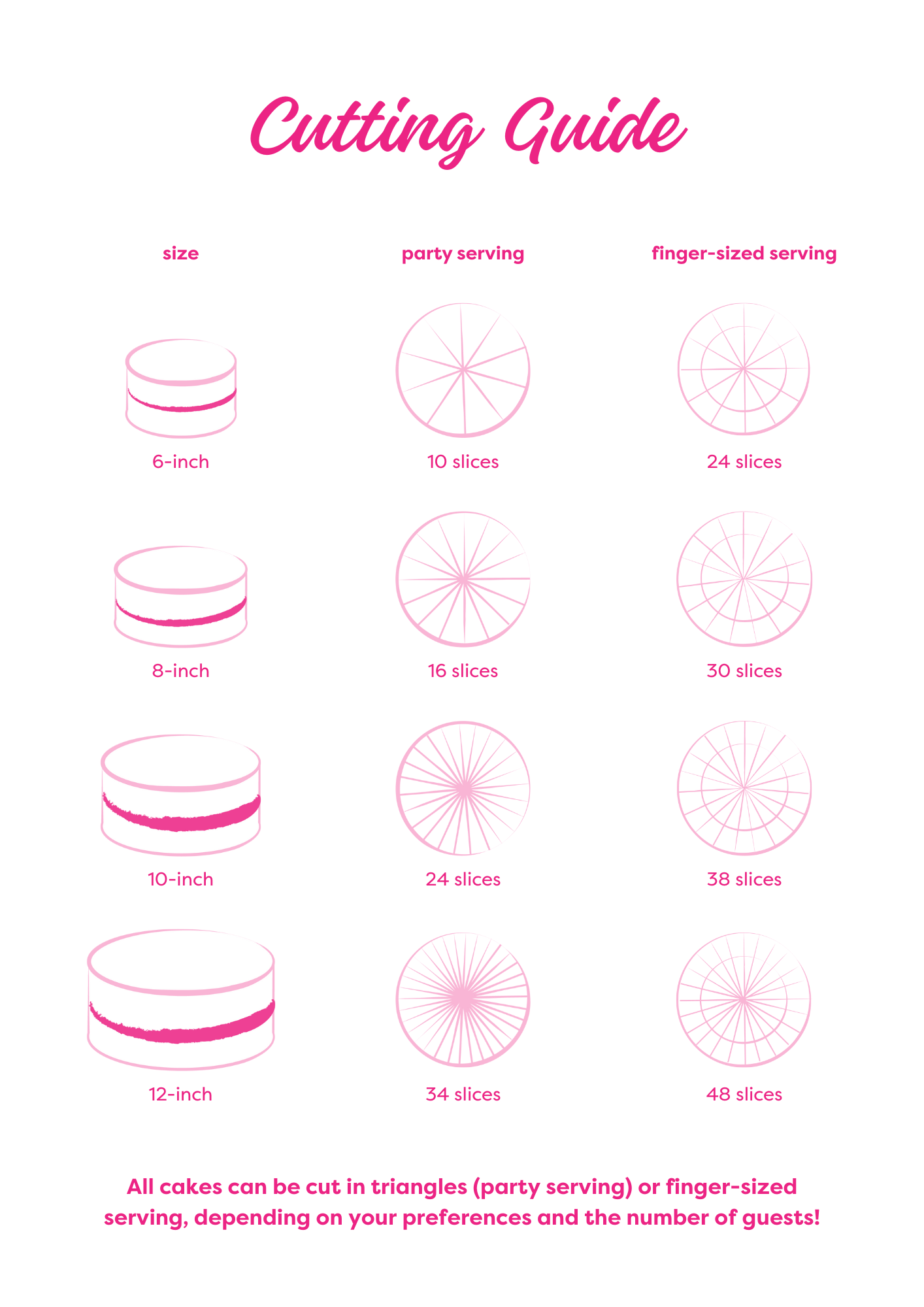 The ultimate guide to serving cake