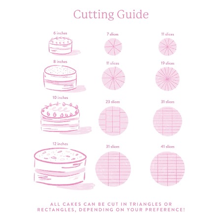 Round cake serving guide